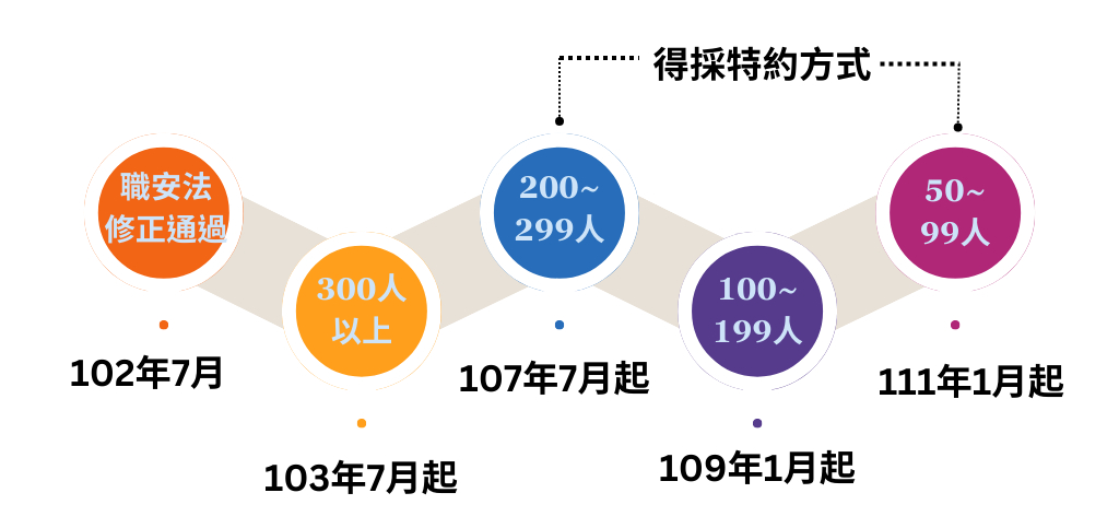 富爾達健康事業有限公司