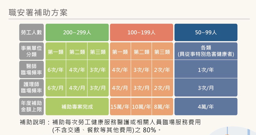 富爾達健康事業有限公司