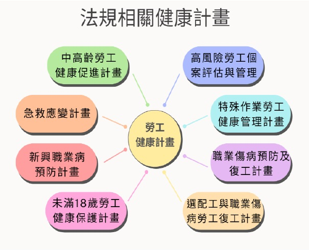 富爾達健康事業有限公司