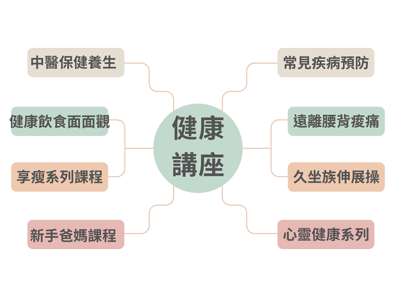 富爾達健康事業有限公司